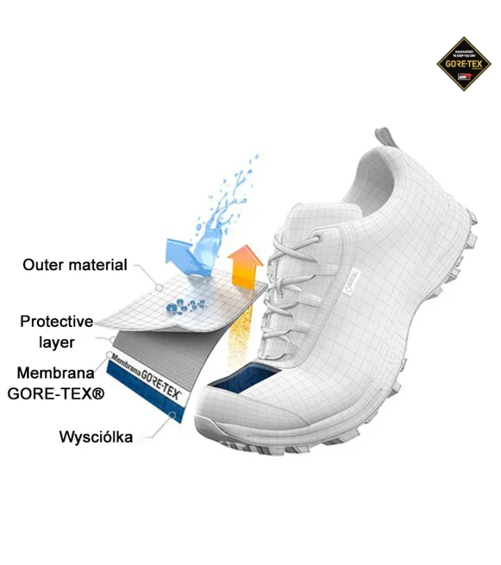 NOVÁ ĽAHKÁ OBUV ADIDAS® GORE-TEX